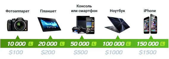 Программа лояльности Leonbets