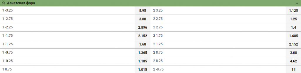 Азиатская фора 1х
